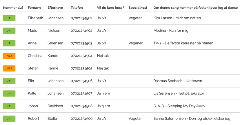 Opsummeret liste over alle dine svar