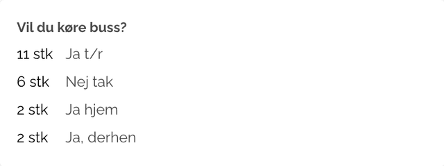 Tydelig og god opsummering af spørgsmålene i svarskemaet